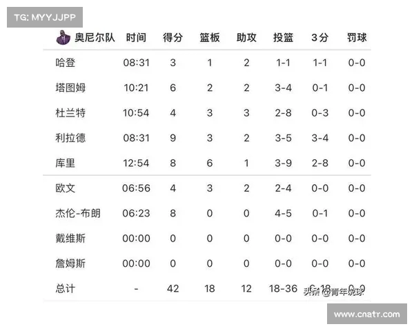 亚历山大连续30+领队创佳绩 MVP赔率大幅领先 双王合一势不可挡 亚历山大连续30+领队创佳绩 MVP赔率大幅领先 双王合一势不可挡